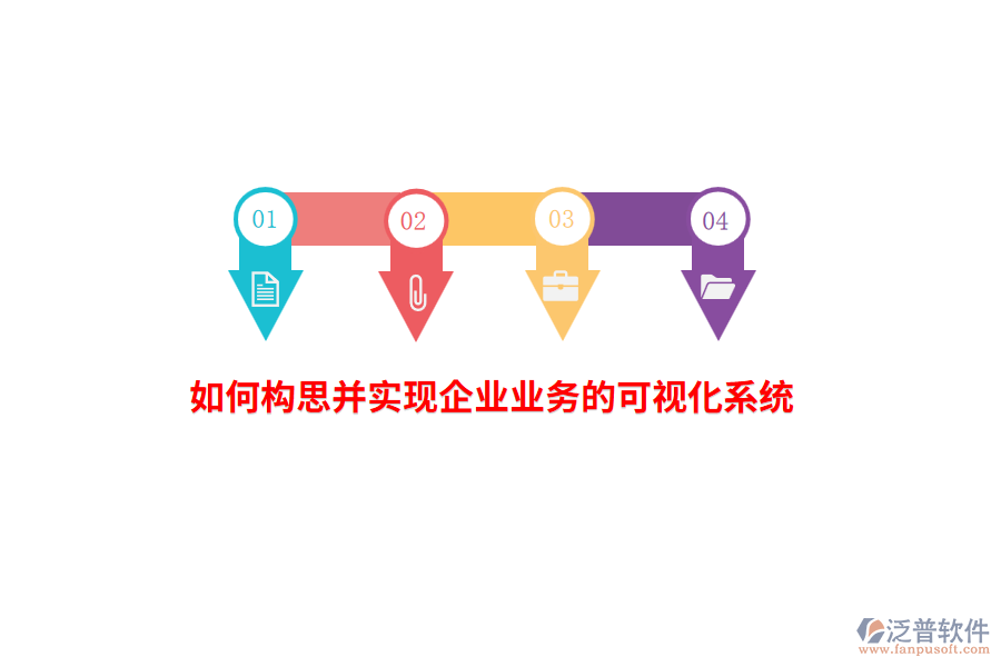 如何構(gòu)思并實(shí)現(xiàn)企業(yè)業(yè)務(wù)的可視化系統(tǒng)？