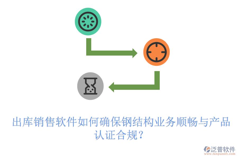 出庫銷售軟件如何確保鋼結(jié)構(gòu)業(yè)務(wù)順暢與產(chǎn)品認(rèn)證合規(guī)？