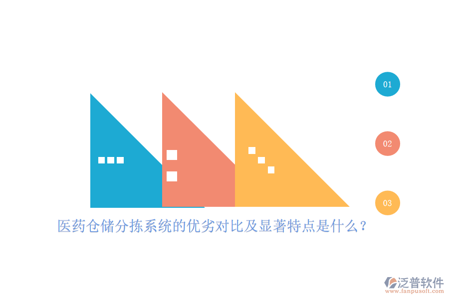 醫(yī)藥倉儲分揀系統(tǒng)的優(yōu)劣對比及顯著特點是什么？