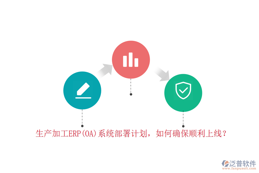 生產(chǎn)加工ERP(OA)系統(tǒng)部署計劃，如何確保順利上線？