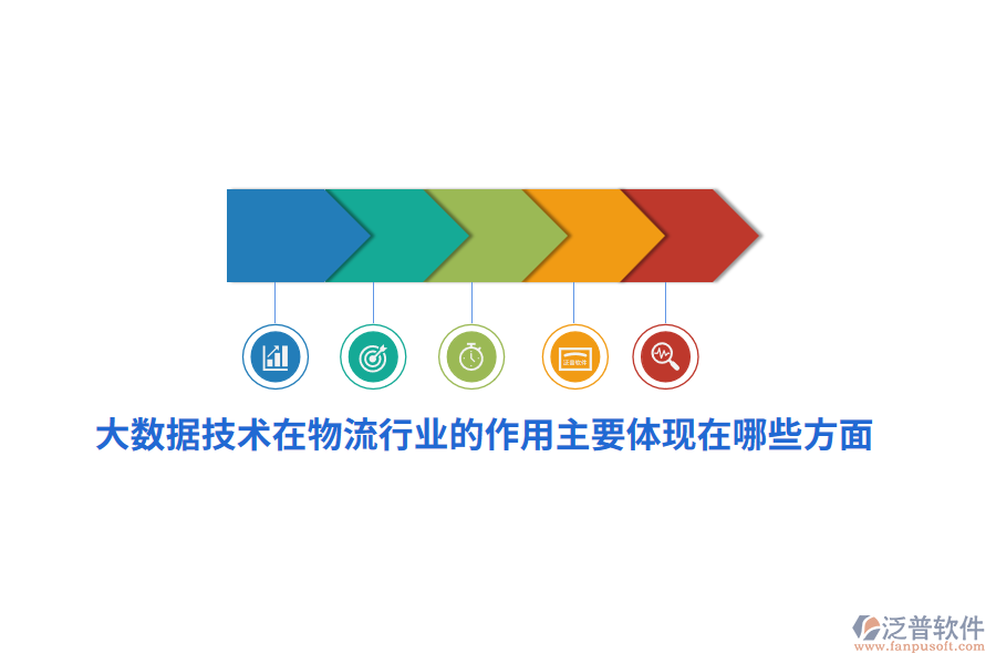 大數(shù)據(jù)技術(shù)在物流行業(yè)的作用主要體現(xiàn)在哪些方面？