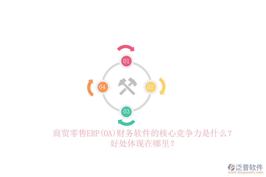 商貿(mào)零售ERP(OA)財務軟件的核心競爭力是什么？好處體現(xiàn)在哪里？