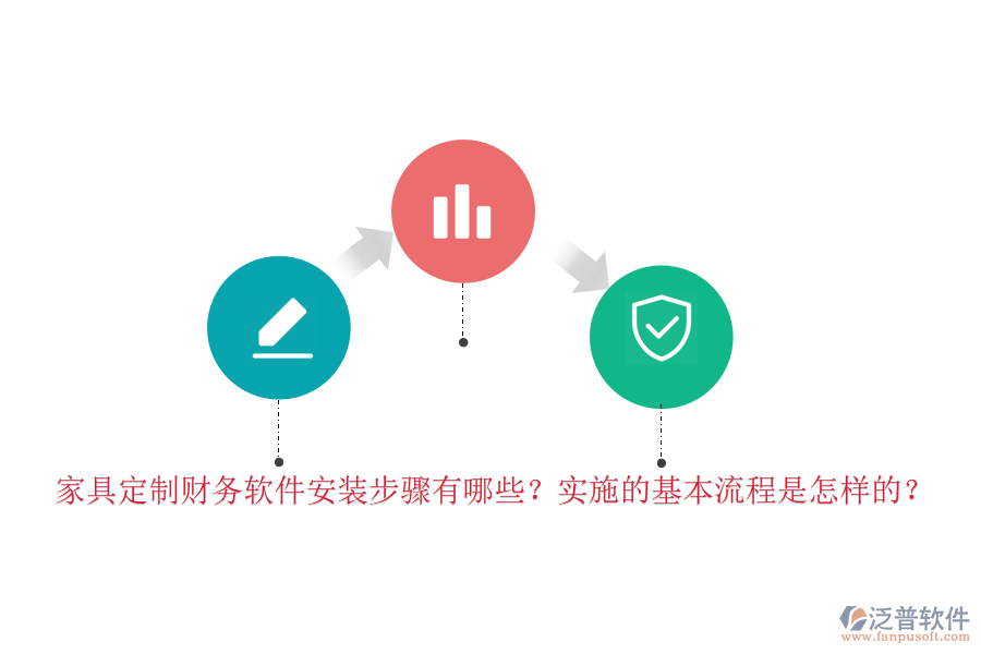 家具定制財(cái)務(wù)軟件安裝步驟有哪些？實(shí)施的基本流程是怎樣的？