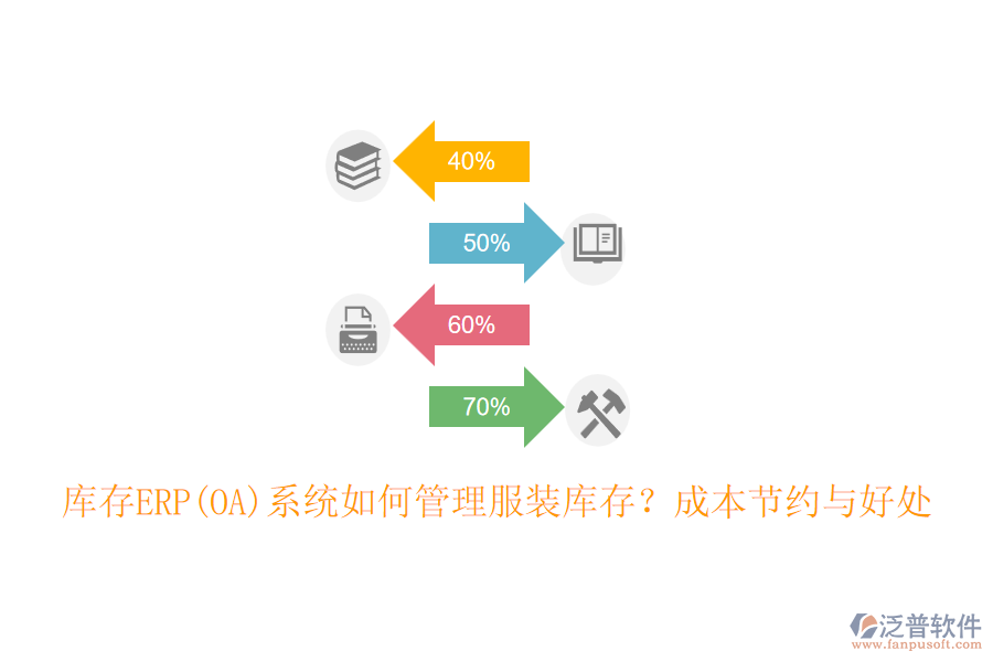 庫(kù)存ERP(OA)系統(tǒng)如何管理服裝庫(kù)存？成本節(jié)約與好處