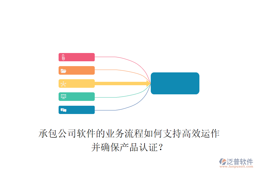 承包公司軟件的業(yè)務(wù)流程如何支持高效運(yùn)作并確保產(chǎn)品認(rèn)證？