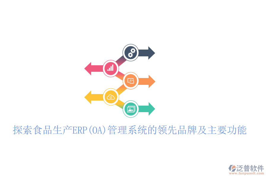 探索食品生產ERP(OA)管理系統的領先品牌及主要功能