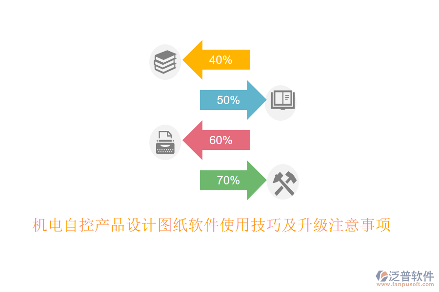 機電自控產(chǎn)品設(shè)計圖紙軟件使用技巧及升級注意事項