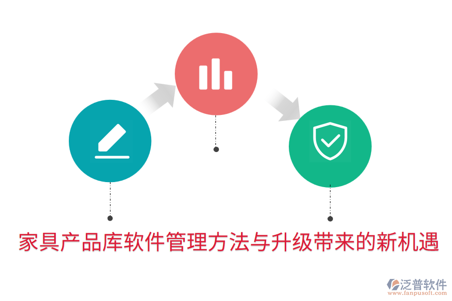 家具產(chǎn)品庫(kù)軟件管理方法與升級(jí)帶來(lái)的新機(jī)遇