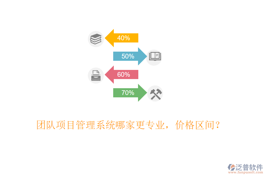團隊項目管理系統(tǒng)哪家更專業(yè)，價格區(qū)間？