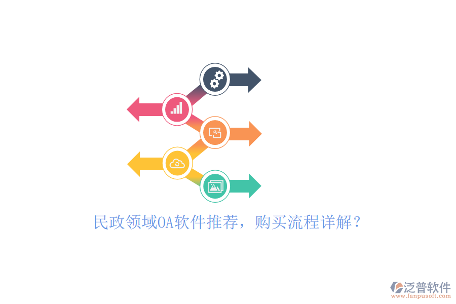 民政領(lǐng)域OA軟件推薦，購買流程詳解？