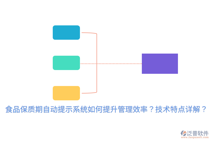 食品保質(zhì)期自動(dòng)提示系統(tǒng)如何提升管理效率？技術(shù)特點(diǎn)詳解？