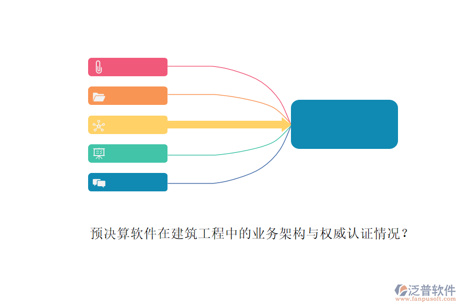 預(yù)決算軟件在建筑工程中的業(yè)務(wù)架構(gòu)與權(quán)威認證情況？