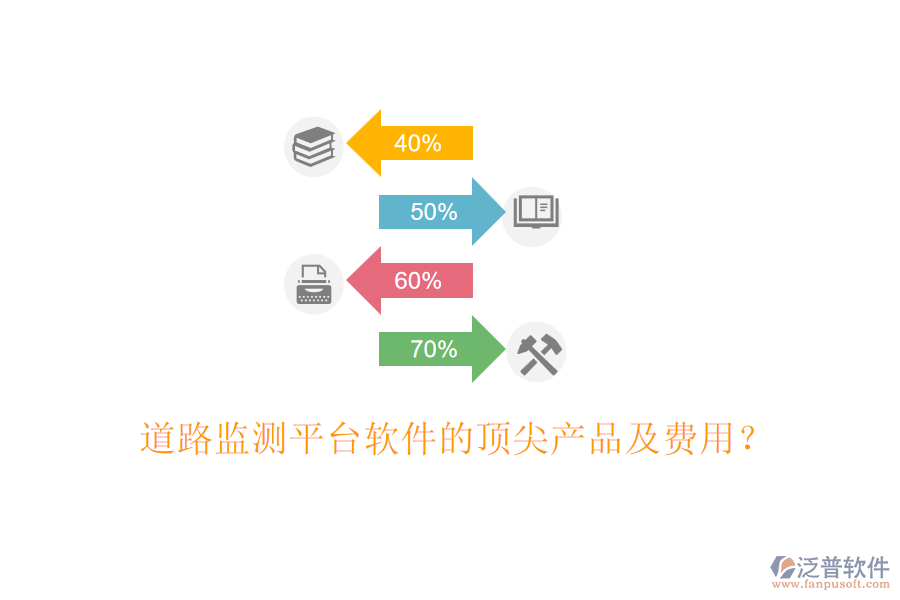 道路監(jiān)測平臺軟件的頂尖產品及費用？