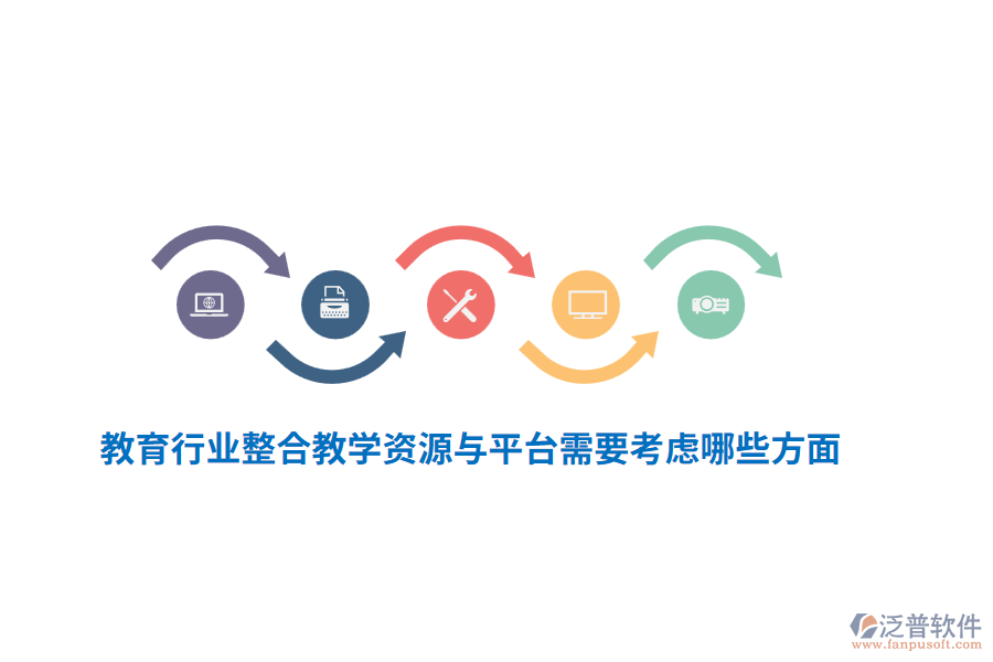 教育行業(yè)整合教學(xué)資源與平臺需要考慮哪些方面？