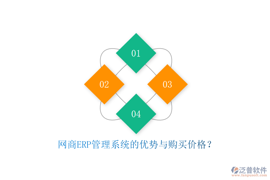網(wǎng)商<a href=http://newsbd7.com/fanpuerp/ target=_blank class=infotextkey>ERP管理系統(tǒng)</a>的優(yōu)勢與購買價格？