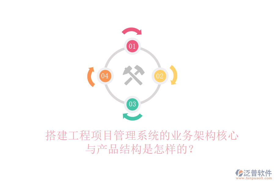 搭建工程項(xiàng)目管理系統(tǒng)的業(yè)務(wù)架構(gòu)核心與產(chǎn)品結(jié)構(gòu)是怎樣的？