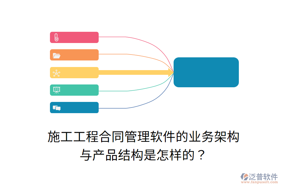 施工工程合同管理軟件的業(yè)務(wù)架構(gòu)與產(chǎn)品結(jié)構(gòu)是怎樣的？