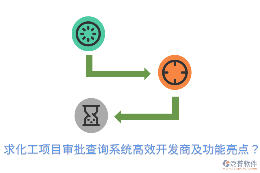 求化工項(xiàng)目審批查詢系統(tǒng)高效開(kāi)發(fā)商及功能亮點(diǎn)？