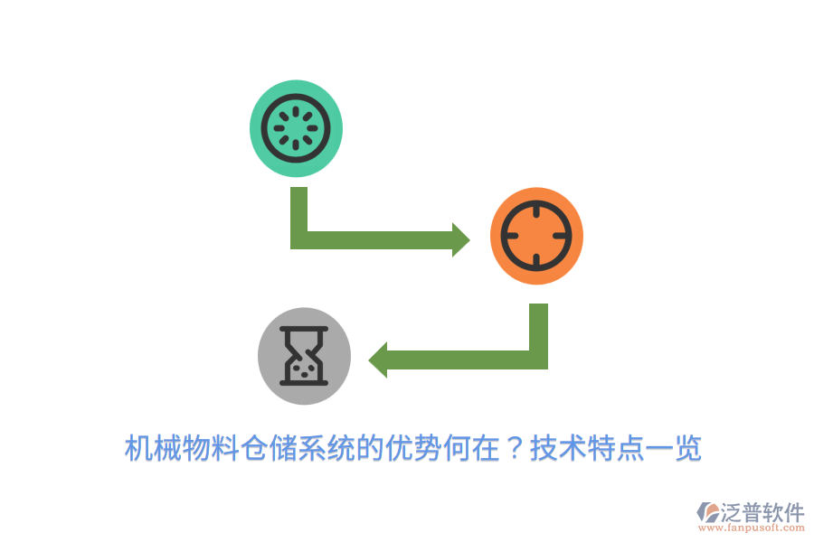 機械物料倉儲系統(tǒng)的優(yōu)勢何在？技術特點一覽