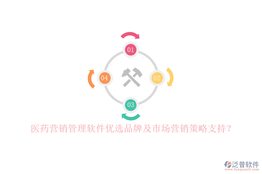 醫(yī)藥營銷管理軟件優(yōu)選品牌及市場營銷策略支持？