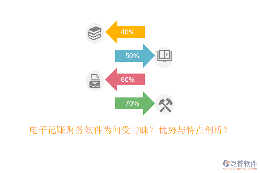 電子記賬財(cái)務(wù)軟件為何受青睞？優(yōu)勢與特點(diǎn)剖析？