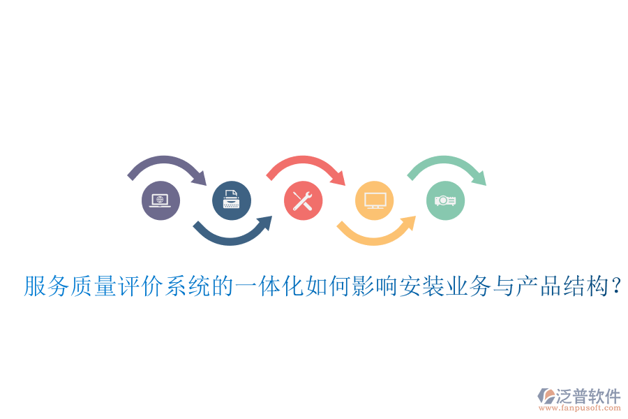 服務(wù)質(zhì)量評(píng)價(jià)系統(tǒng)的一體化如何影響安裝業(yè)務(wù)與產(chǎn)品結(jié)構(gòu)？