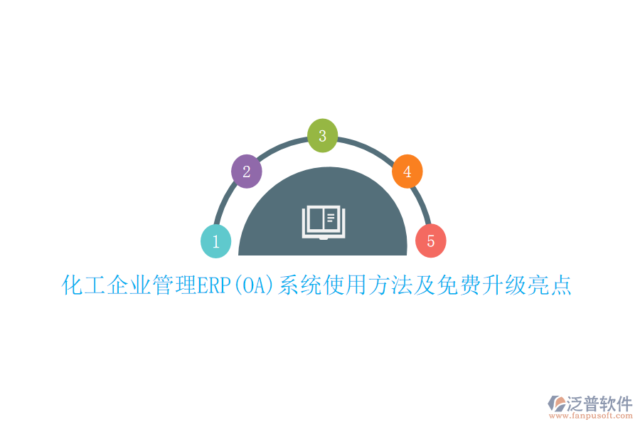 化工企業(yè)管理ERP(OA)系統(tǒng)使用方法及免費(fèi)升級(jí)亮點(diǎn)