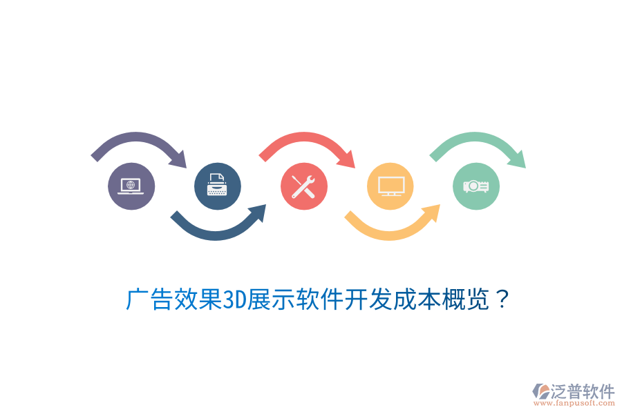廣告效果3D展示軟件開發(fā)成本概覽？