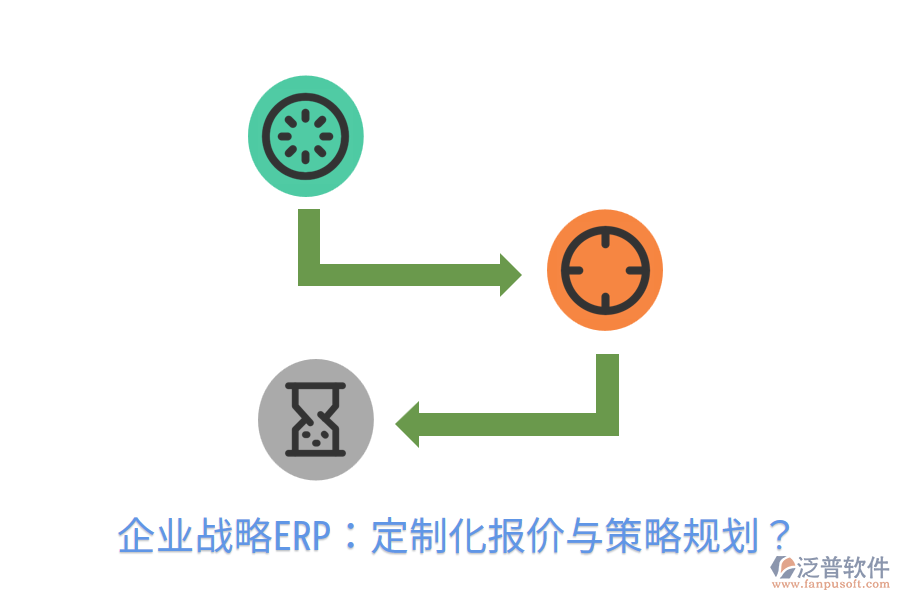  企業(yè)戰(zhàn)略ERP：定制化報(bào)價(jià)與策略規(guī)劃？