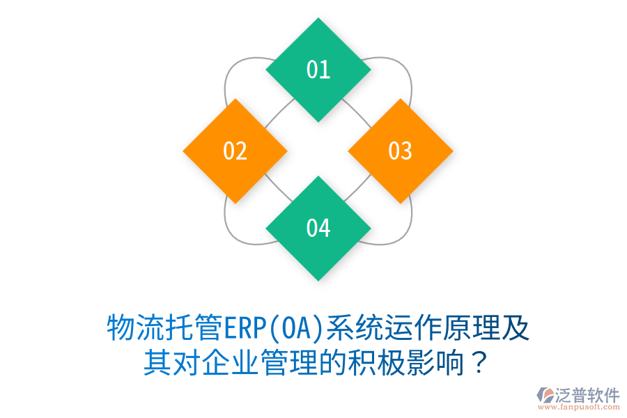 物流托管ERP(OA)系統(tǒng)運(yùn)作原理及其對(duì)<a href=http://newsbd7.com/gongsi/xt/ target=_blank class=infotextkey>企業(yè)管理</a>的積極影響？