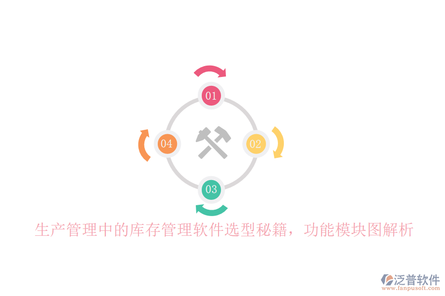 生產(chǎn)管理中的庫存管理軟件選型秘籍，功能模塊圖解析