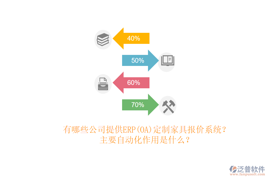 有哪些公司提供ERP(OA)定制家具報(bào)價(jià)系統(tǒng)？主要自動(dòng)化作用是什么？