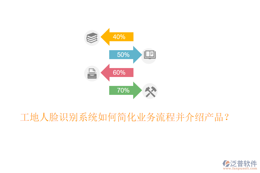工地人臉識別系統(tǒng)如何簡化業(yè)務(wù)流程并介紹產(chǎn)品？