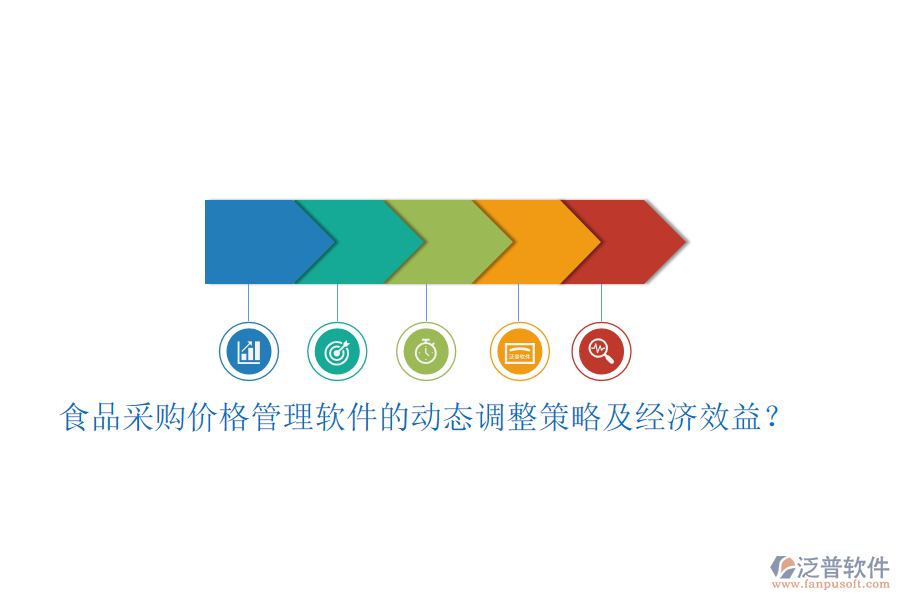 食品采購價格管理軟件的動態(tài)調(diào)整策略及經(jīng)濟(jì)效益？