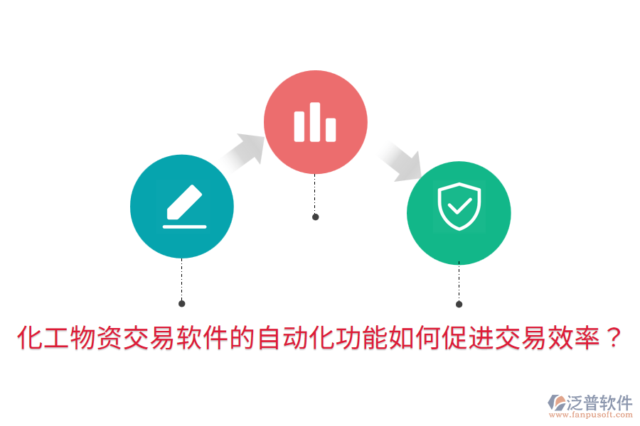  化工物資交易軟件的自動化功能如何促進交易效率？