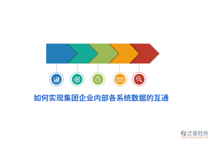 如何實(shí)現(xiàn)集團(tuán)企業(yè)內(nèi)部各系統(tǒng)數(shù)據(jù)的互通？