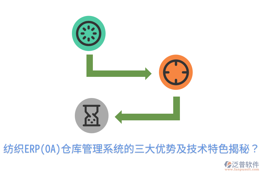 紡織ERP(OA)倉庫管理系統(tǒng)的三大優(yōu)勢及技術(shù)特色揭秘？