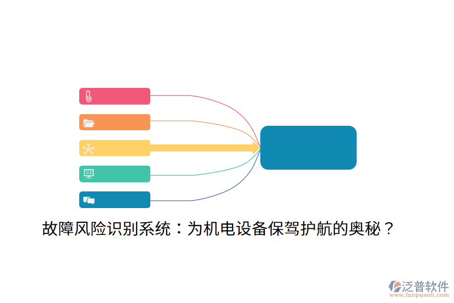 故障風(fēng)險識別系統(tǒng)：為機電設(shè)備保駕護航的奧秘？