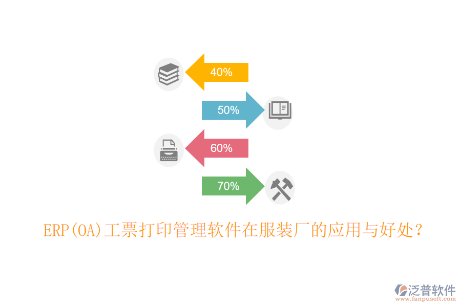 ERP(OA)工票打印管理軟件在服裝廠的應(yīng)用與好處？