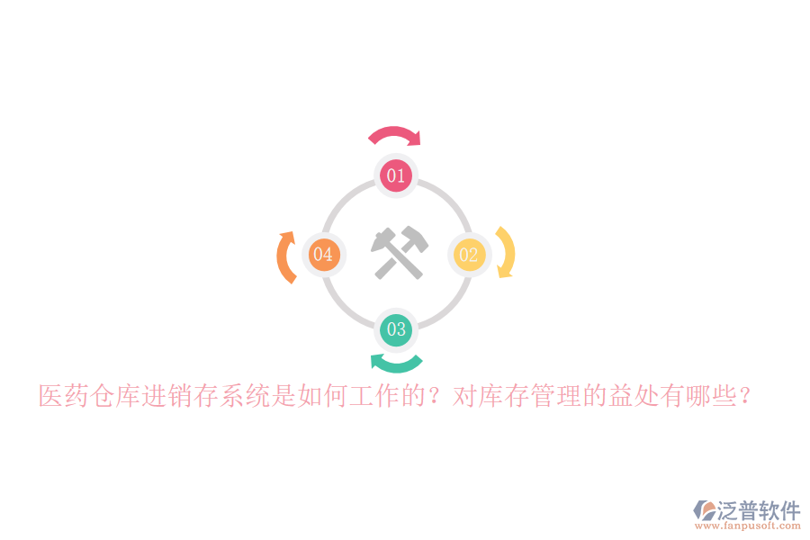 醫(yī)藥倉庫進銷存系統(tǒng)是如何工作的？對庫存管理的益處有哪些？