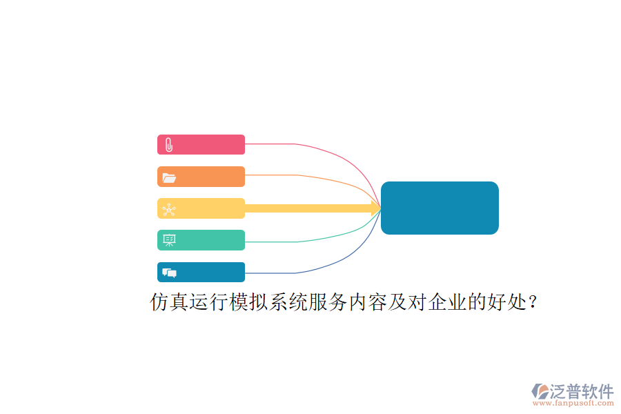仿真運行模擬系統(tǒng)服務內容及對企業(yè)的好處？