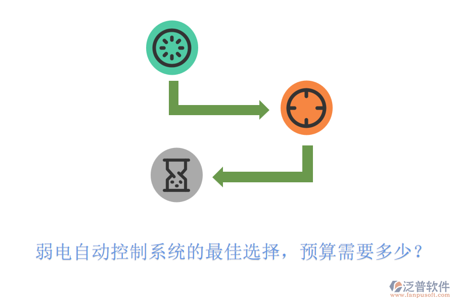 弱電自動控制系統(tǒng)的最佳選擇，預算需要多少？