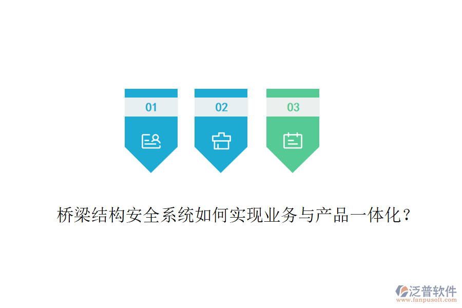 橋梁結(jié)構(gòu)安全系統(tǒng)如何實現(xiàn)業(yè)務(wù)與產(chǎn)品一體化？