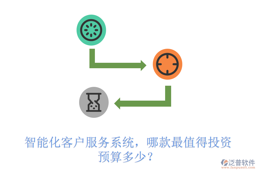 智能化客戶服務系統(tǒng)，哪款最值得投資？預算多少？