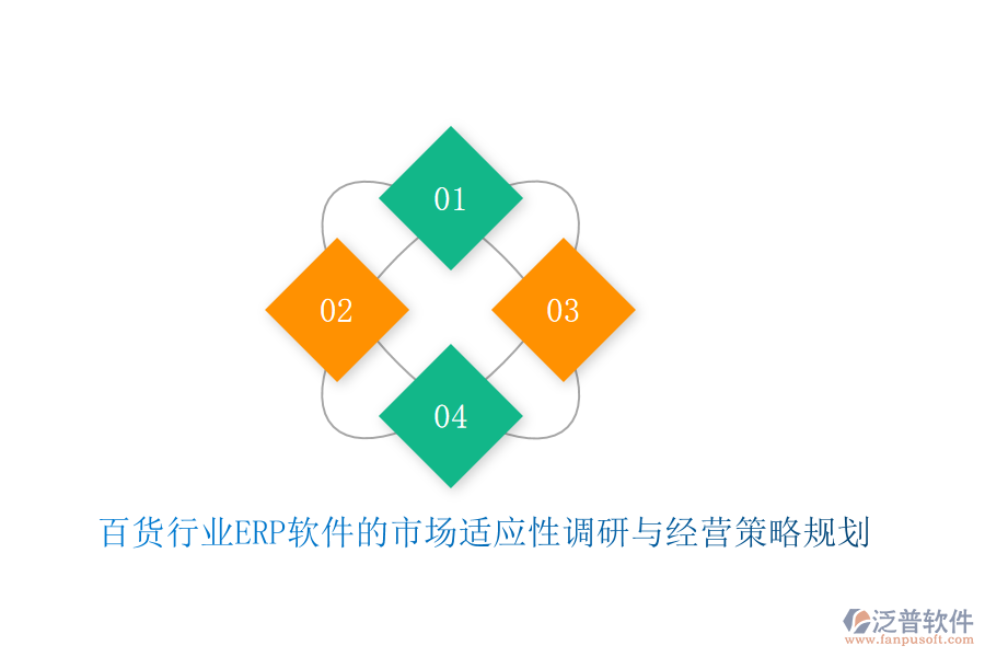百貨行業(yè)ERP軟件的市場適應(yīng)性調(diào)研與經(jīng)營策略規(guī)劃