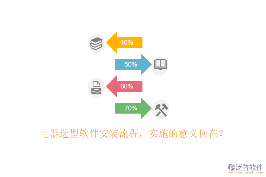 電器選型軟件安裝流程，實施的意義何在？