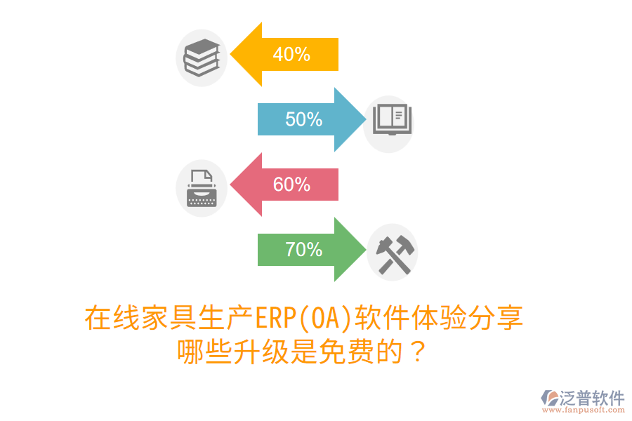  在線家具生產(chǎn)ERP(OA)軟件體驗(yàn)分享，哪些升級是免費(fèi)的？