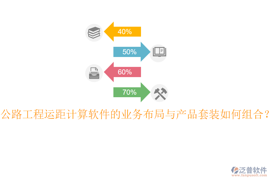 公路工程運(yùn)距計(jì)算軟件的業(yè)務(wù)布局與產(chǎn)品套裝如何組合？