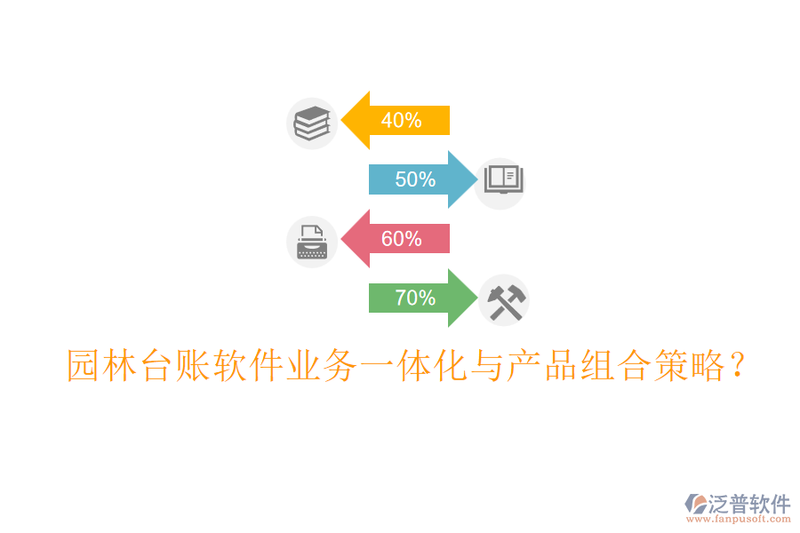 園林臺賬軟件業(yè)務(wù)一體化與產(chǎn)品組合策略？