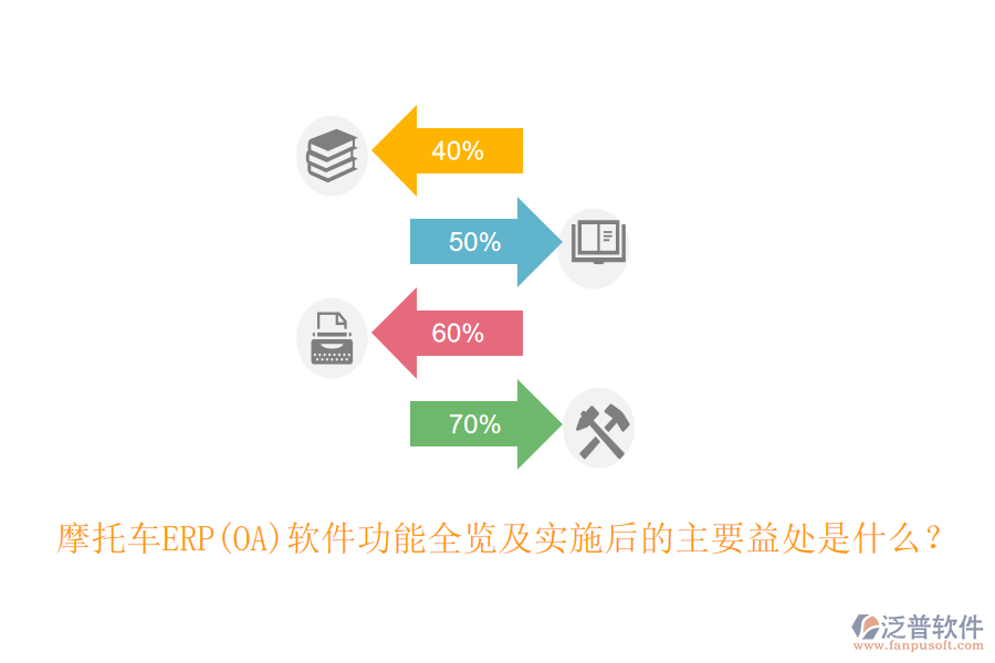 摩托車(chē)ERP(OA)軟件功能全覽及實(shí)施后的主要益處是什么？